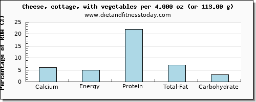 calcium and nutritional content in cottage cheese